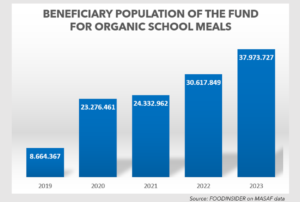 Organic statistic