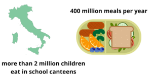 School canteens in Italy