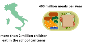 school canteens in Italy